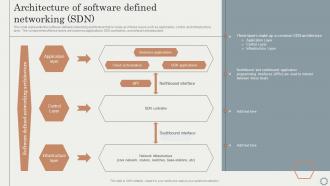 SDN Overlay Networks Architecture Of Software Defined Networking SDN