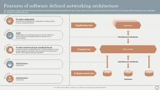 SDN Overlay Networks Features Of Software Defined Networking Architecture