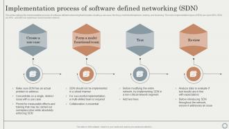 SDN Overlay Networks Implementation Process Of Software Defined Networking SDN