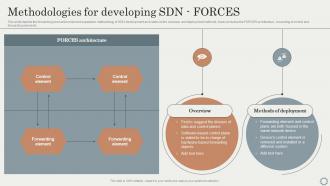 SDN Overlay Networks Methodologies For Developing SDN Forces