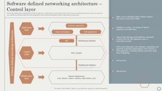 SDN Overlay Networks Software Defined Networking Architecture Control Layer