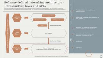 SDN Overlay Networks Software Defined Networking Architecture Infrastructure Layer And APIs