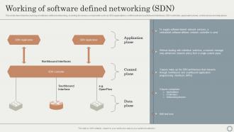 SDN Overlay Networks Working Of Software Defined Networking SDN