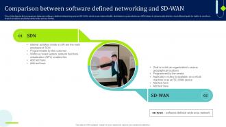 SDN Overview Comparison Between Software Defined Networking And Sd Wan