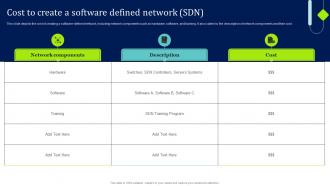 SDN Overview Cost To Create A Software Defined Network SDN