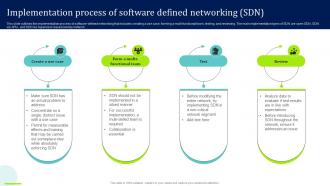 SDN Overview Implementation Process Of Software Defined Networking SDN