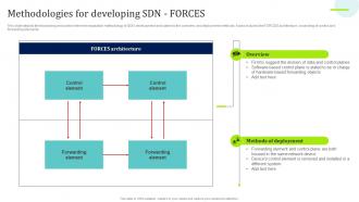 SDN Overview Methodologies For Developing SDN Forces