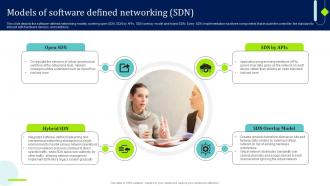 SDN Overview Models Of Software Defined Networking SDN