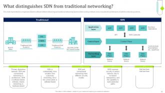 SDN Overview Powerpoint Presentation Slides Compatible Adaptable