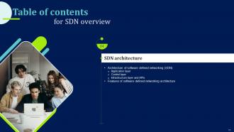 SDN Overview Powerpoint Presentation Slides Researched Adaptable