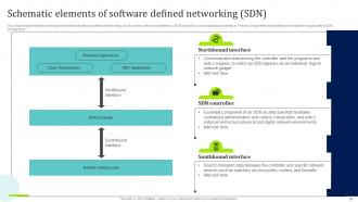SDN Overview Powerpoint Presentation Slides Appealing Adaptable