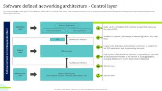 SDN Overview Software Defined Networking Architecture Control Layer