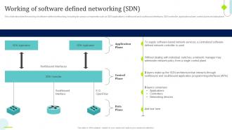SDN Overview Working Of Software Defined Networking SDN