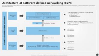SDN Security IT Architecture Of Software Defined Networking SDN