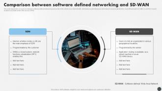 SDN Security IT Comparison Between Software Defined Networking And SD WAN