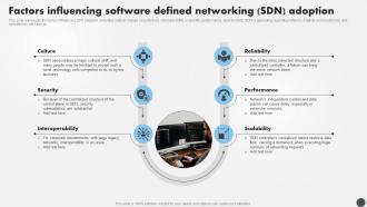SDN Security IT Factors Influencing Software Defined Networking SDN Adoption