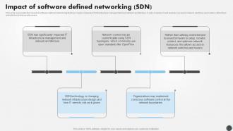 SDN Security IT Impact Of Software Defined Networking SDN