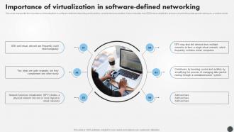 SDN Security IT Importance Of Virtualization In Software Defined Networking