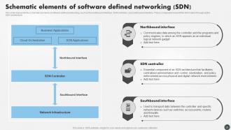 SDN Security IT Powerpoint Presentation Slides Good