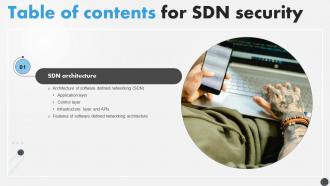 SDN Security IT SDN Security Table Of Contents Ppt Layout