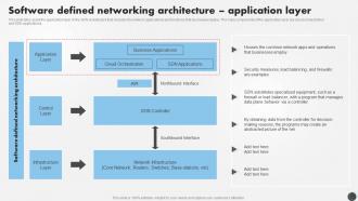 SDN Security IT Software Defined Networking Architecture Application Layer