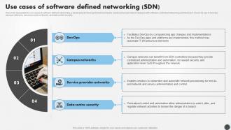 SDN Security IT Use Cases Of Software Defined Networking SDN