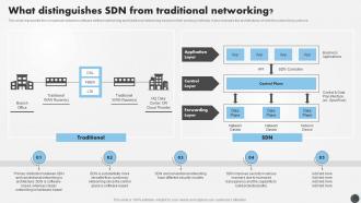 SDN Security IT What Distinguishes SDN From Traditional Networking