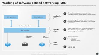 SDN Security IT Working Of Software Defined Networking SDN