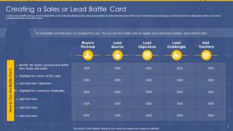 SDR Playbook Creating A Sales Or Lead Battle Card
