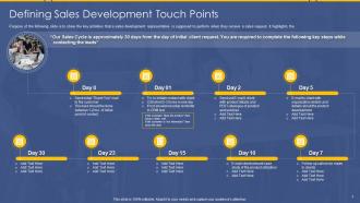 SDR Playbook Defining Sales Development Touch Points