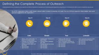 SDR Playbook Defining The Complete Process Of Outreach
