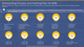 SDR Playbook Onboarding Process And Training Plan For SDRs
