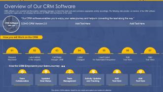 SDR Playbook Overview Of Our CRM Software