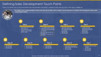 Sdr playbook powerpoint presentation slides