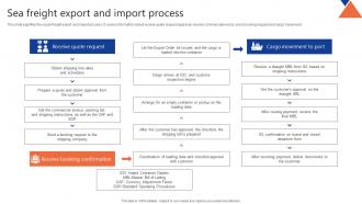 Sea Freight Export And Import Process
