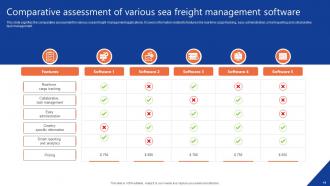Sea Freight Powerpoint PPT Template Bundles Adaptable Visual