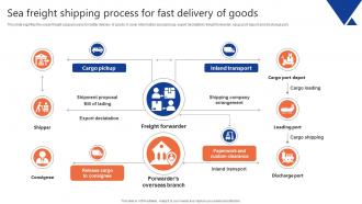 Sea Freight Shipping Process For Fast Delivery Of Goods