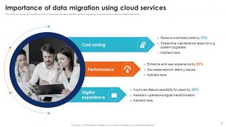 Seamless Data Transition Through Cloud Migration CRP CD Visual Colorful
