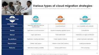 Seamless Data Transition Through Cloud Migration CRP CD Appealing Colorful
