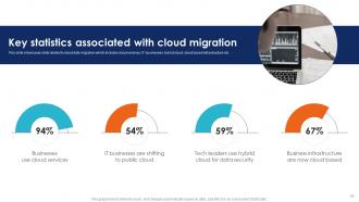 Seamless Data Transition Through Cloud Migration CRP CD Analytical Colorful
