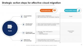 Seamless Data Transition Through Cloud Migration CRP CD Graphical Colorful