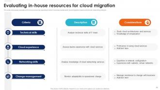 Seamless Data Transition Through Cloud Migration CRP CD Pre-designed Colorful