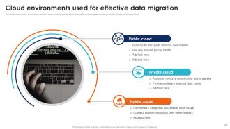 Seamless Data Transition Through Cloud Migration CRP CD Ideas Impressive