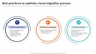 Seamless Data Transition Through Cloud Migration CRP CD Pre-designed Impressive