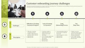 Seamless Onboarding Journey To Increase Customer Response Rate Powerpoint Presentation Slides Customizable Unique