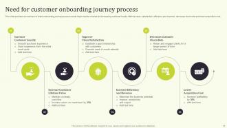 Seamless Onboarding Journey To Increase Customer Response Rate Powerpoint Presentation Slides Impressive Unique