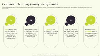 Seamless Onboarding Journey To Increase Customer Response Rate Powerpoint Presentation Slides Visual Unique
