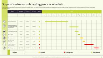 Seamless Onboarding Journey To Increase Customer Response Rate Powerpoint Presentation Slides Downloadable Content Ready