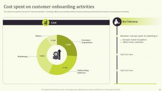 Seamless Onboarding Journey To Increase Customer Response Rate Powerpoint Presentation Slides Professional Content Ready