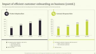 Seamless Onboarding Journey To Increase Customer Response Rate Powerpoint Presentation Slides Visual Content Ready